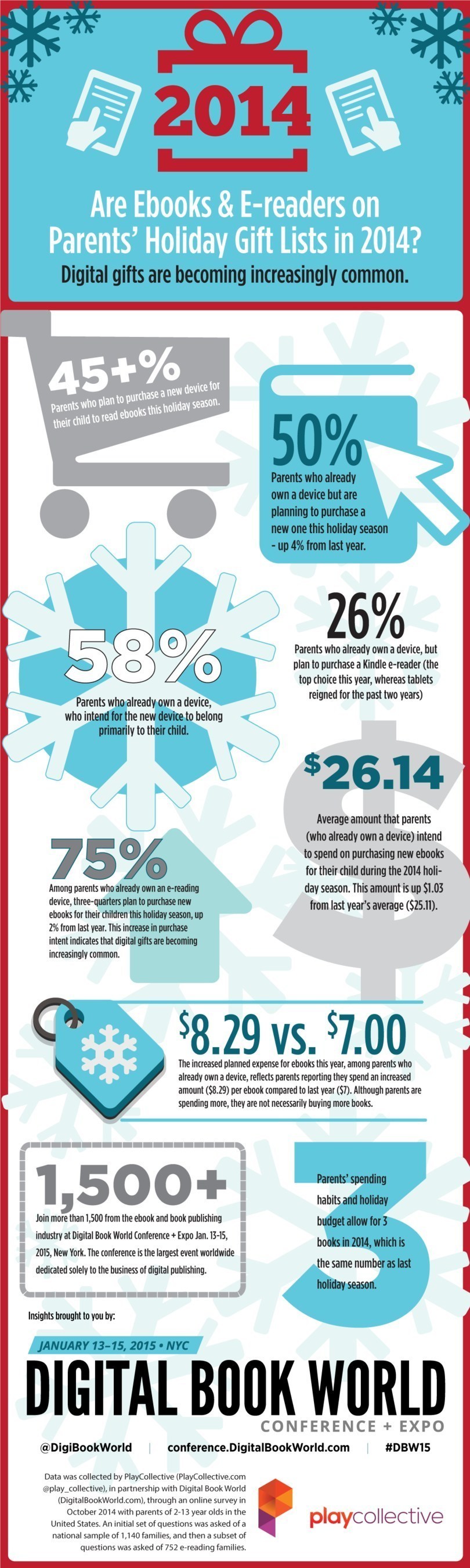 Infographic: Ebooks Are Hot During the 2014 Holiday Season, According to a Survey