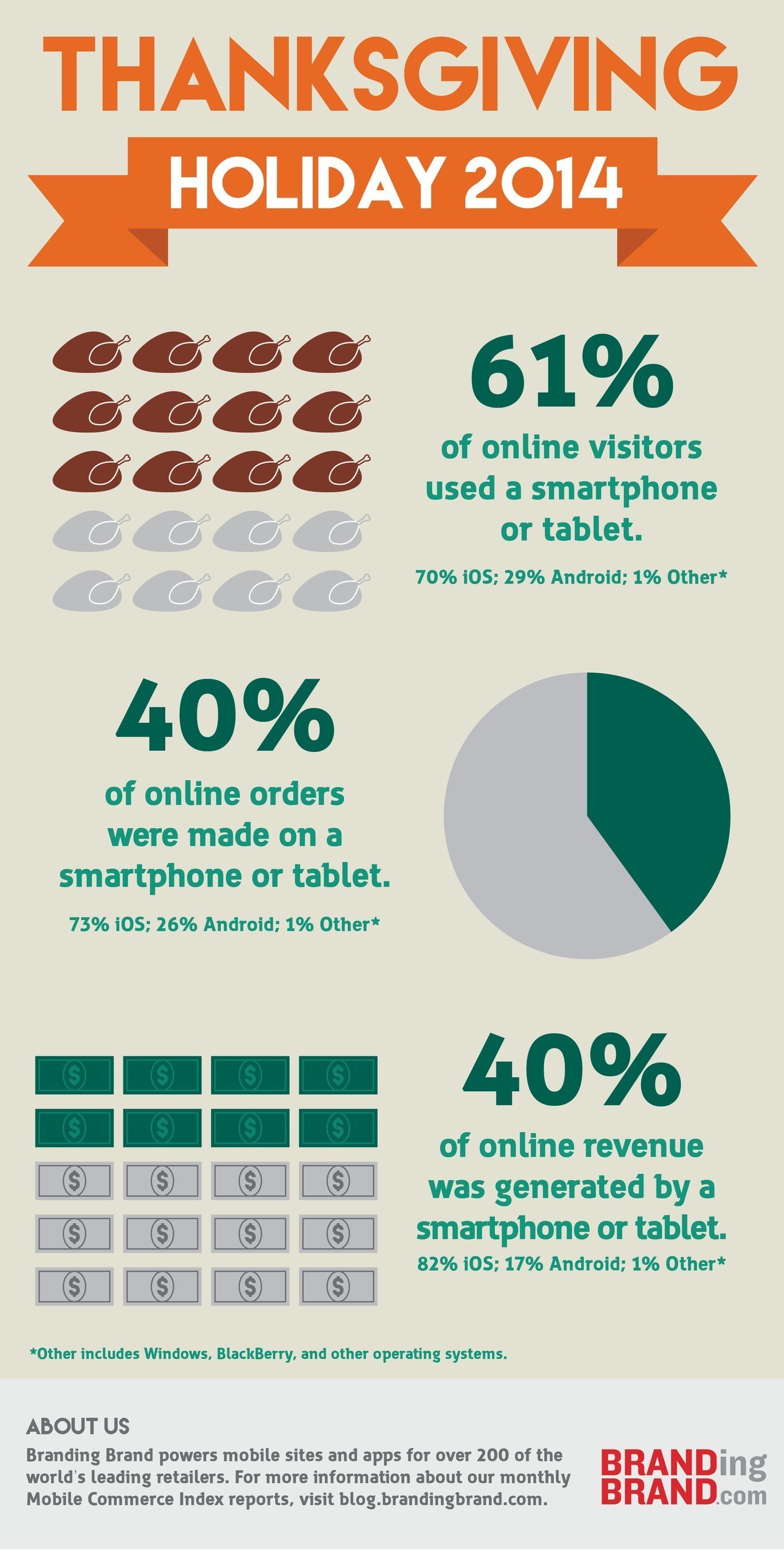 Thanksgiving 2014: 3 out of 5 Online Shoppers Were Mobile