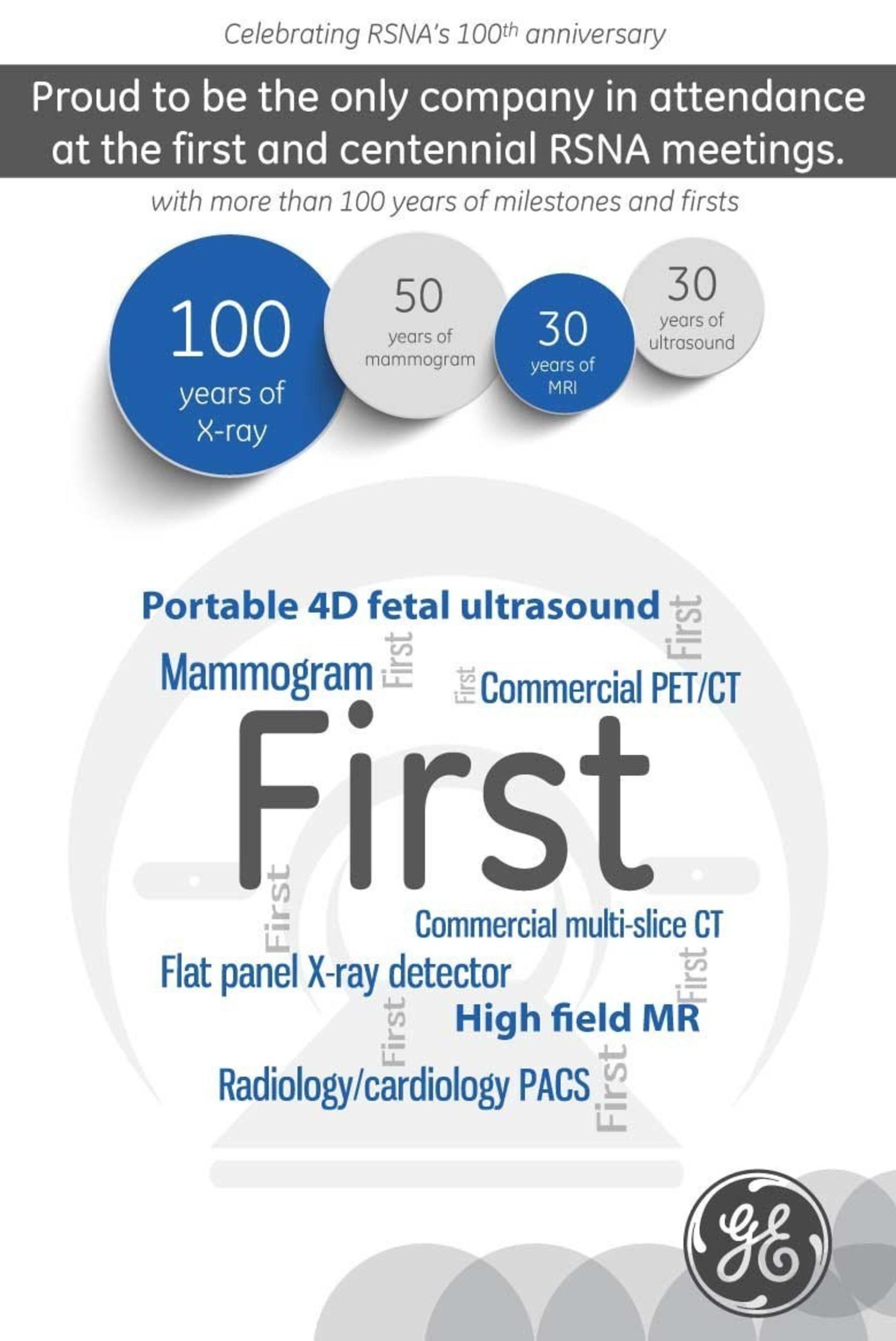 A century of firsts: Edison's brainchild advancing the future at 100th RSNA