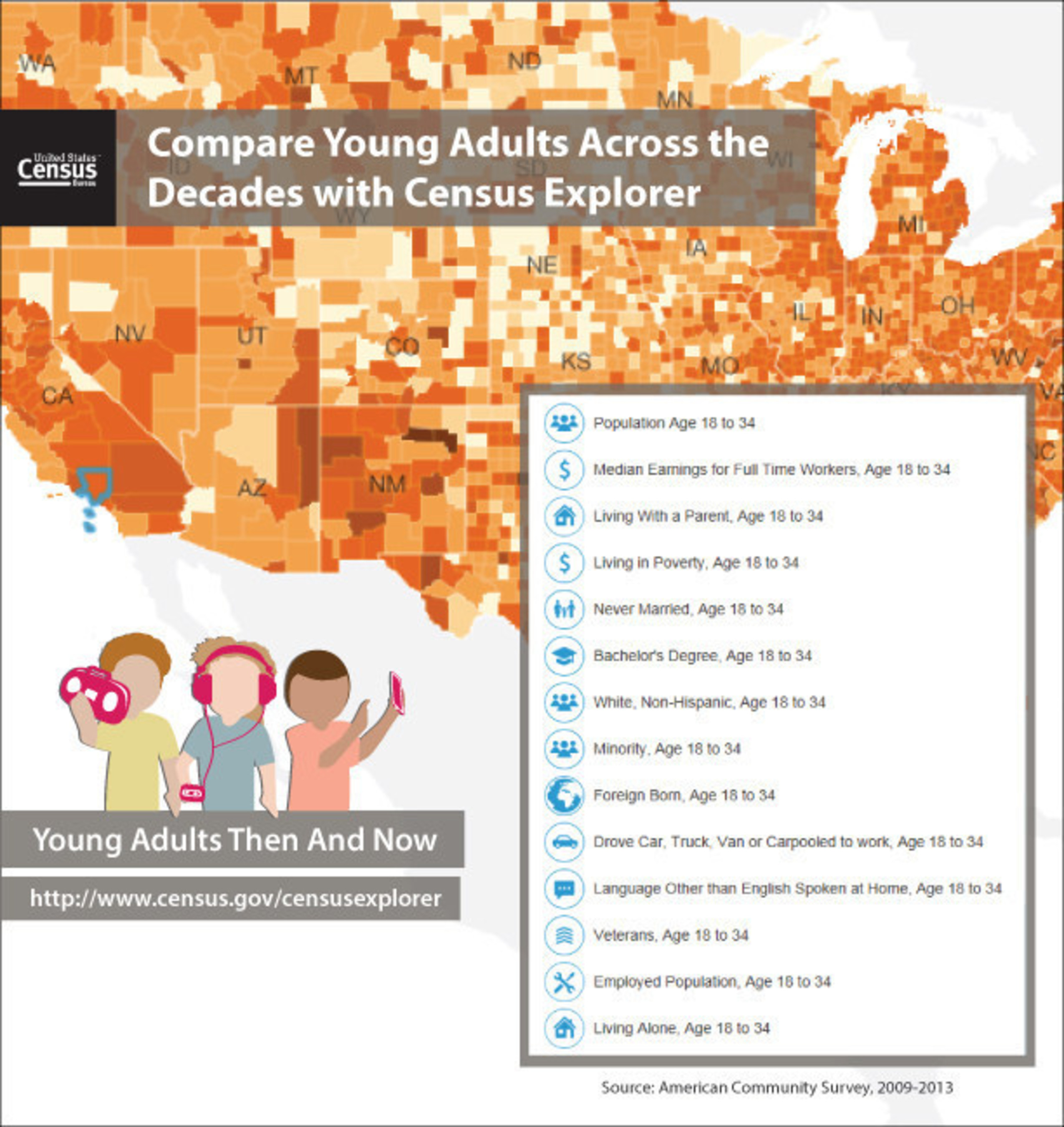 Young adults today, often called the millennial generation, are more likely to be foreign born and speak a language other than English at home, compared with young adults in 1980, according to the U.S. Census Bureau's latest statistics from the American Community Survey released today. A new edition of the interactive mapping tool, Census Explorer,  illustrates characteristics of young adults (age 18-34) across the decades using data from the 1980, 1990 and 2000 Censuses and the 2009-2013 American Community Survey.
