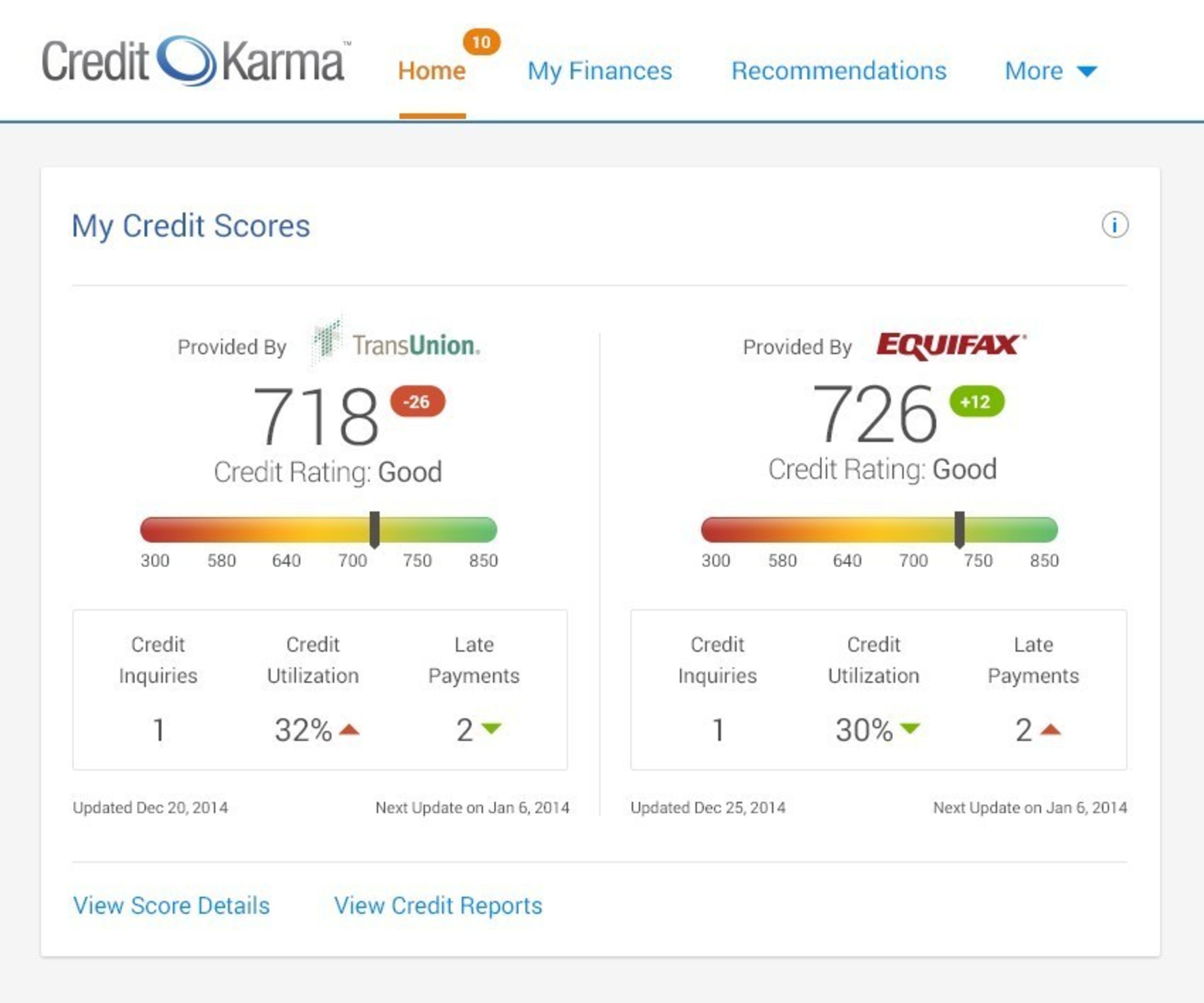 free credit report and scores