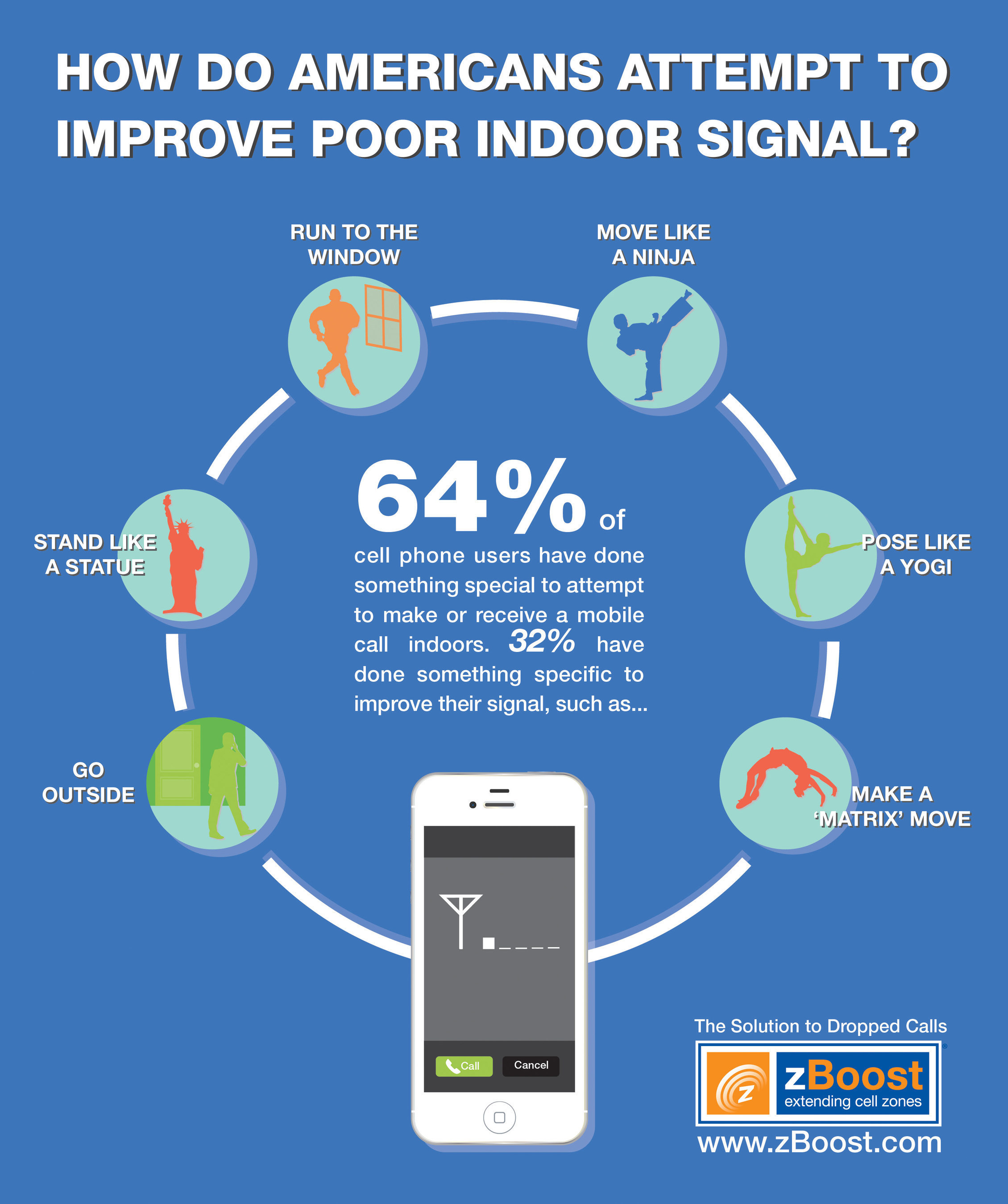 How do Americans Attempt to Improve Poor Indoor Signal?