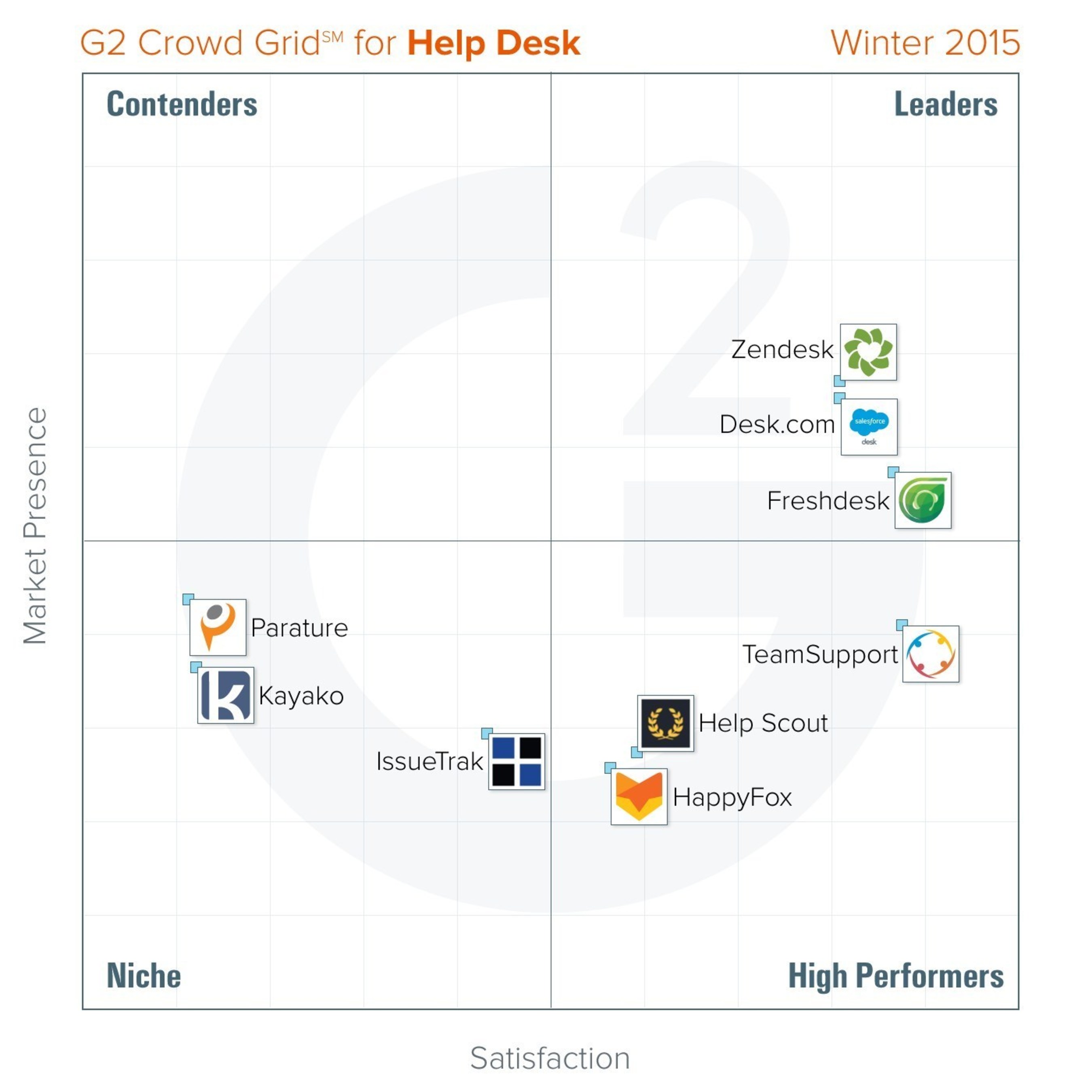 Help Desk Platform Grid - Winter 2015