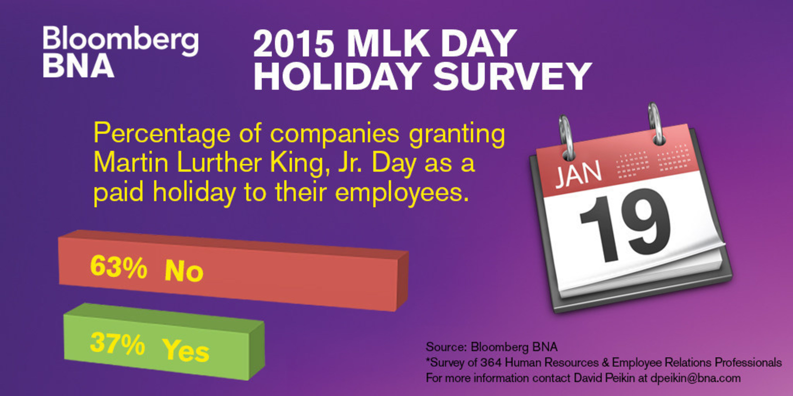 Bloomberg BNA Survey Finds Paid Day Off for Martin Luther King, Jr. Holiday Remains the Exception, Not the Norm