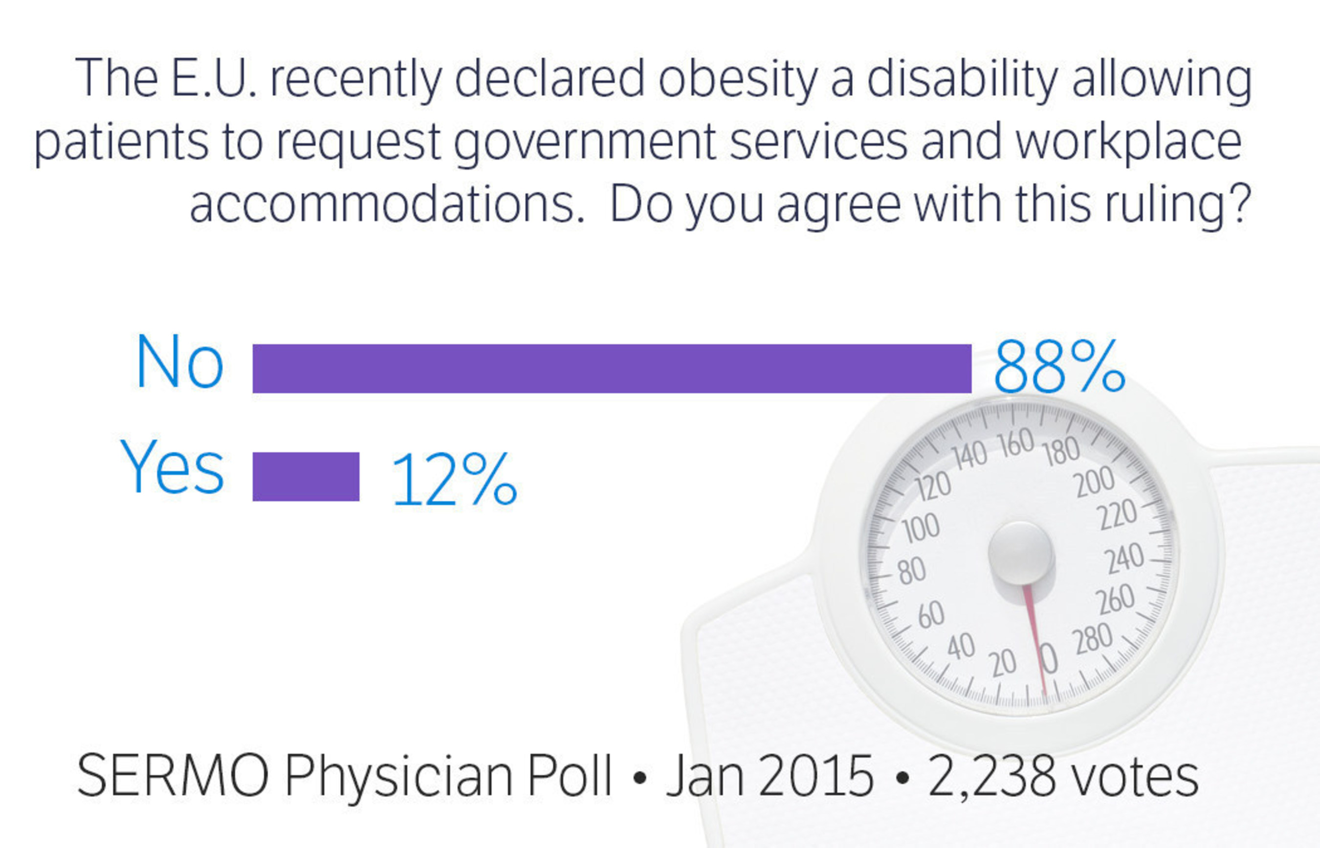 SERMO Physician Poll on E.U. obesity as a disability ruling - January 2015