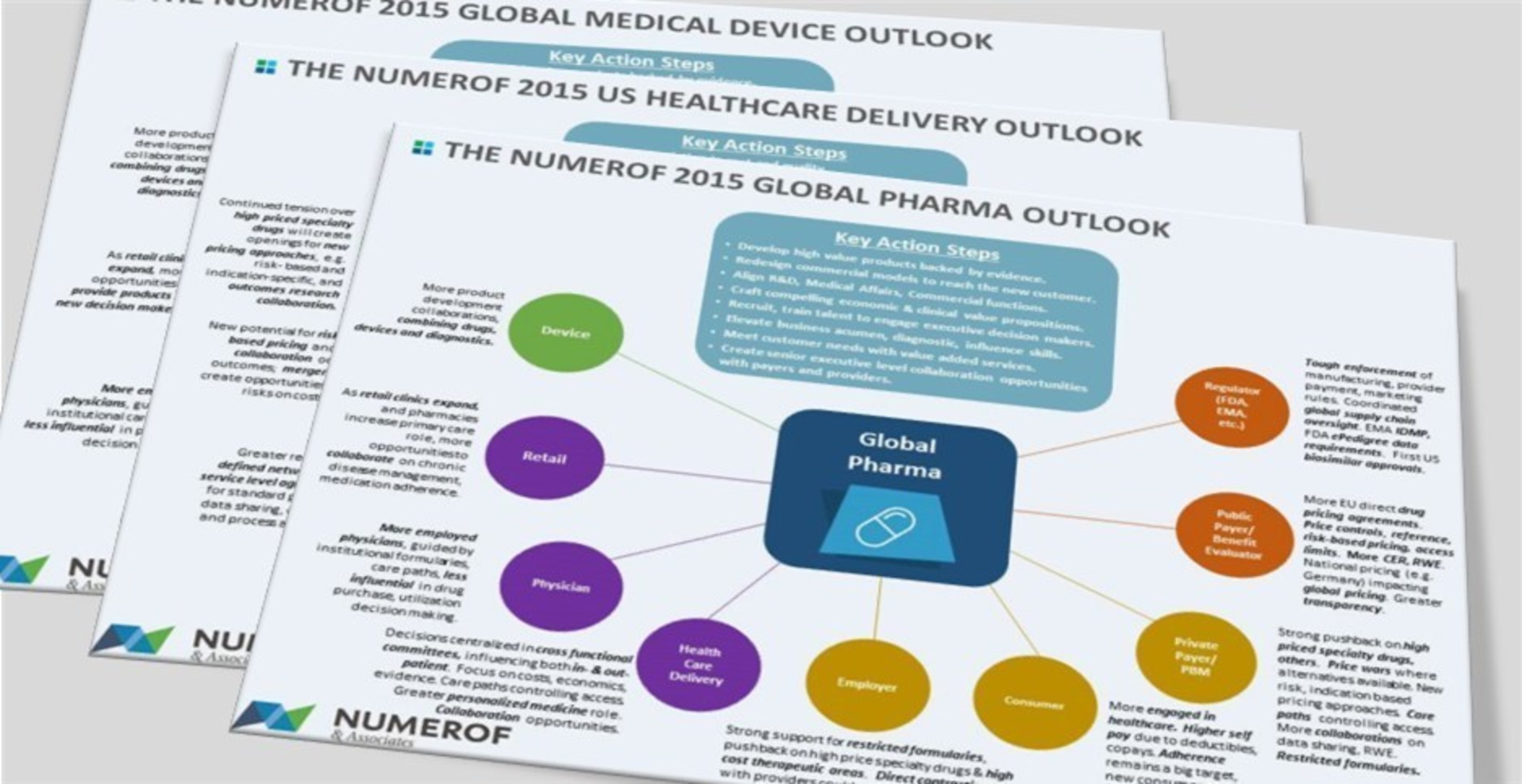Numerof 2015 Outlooks for Healthcare