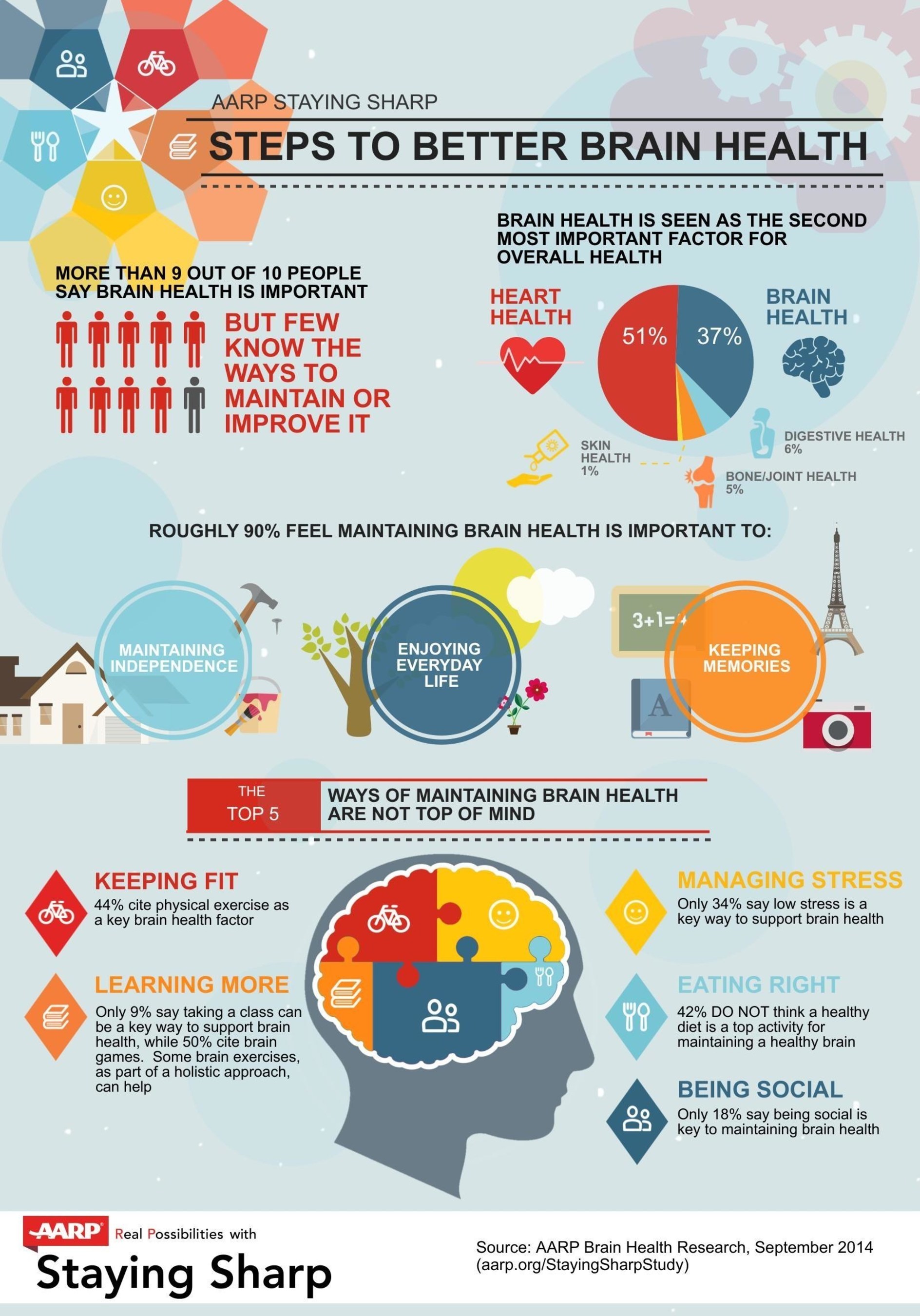 AARP Staying Sharp Brain Health Study Infographic