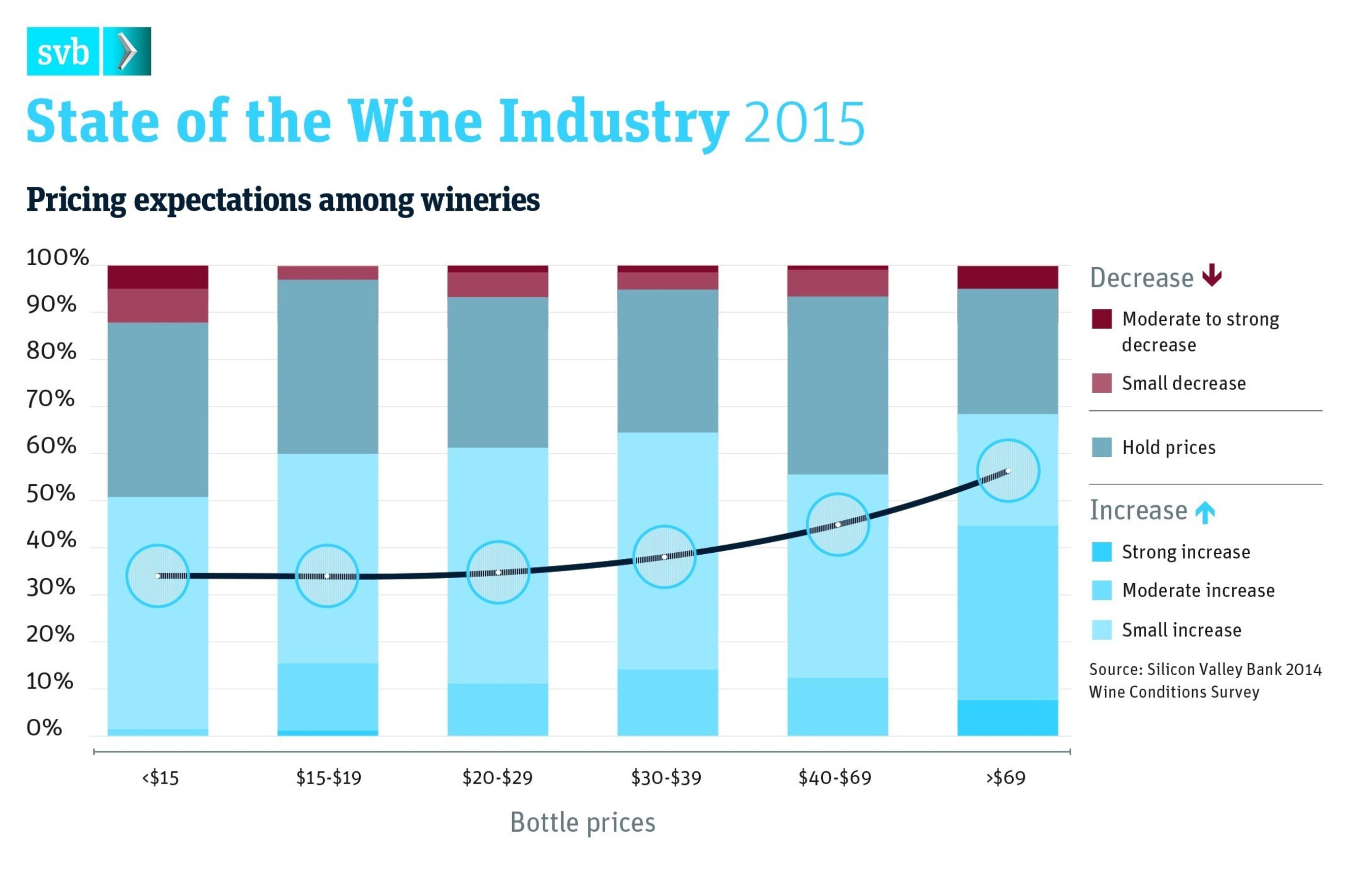 Silicon Valley Bank State of the Wine Industry 2015