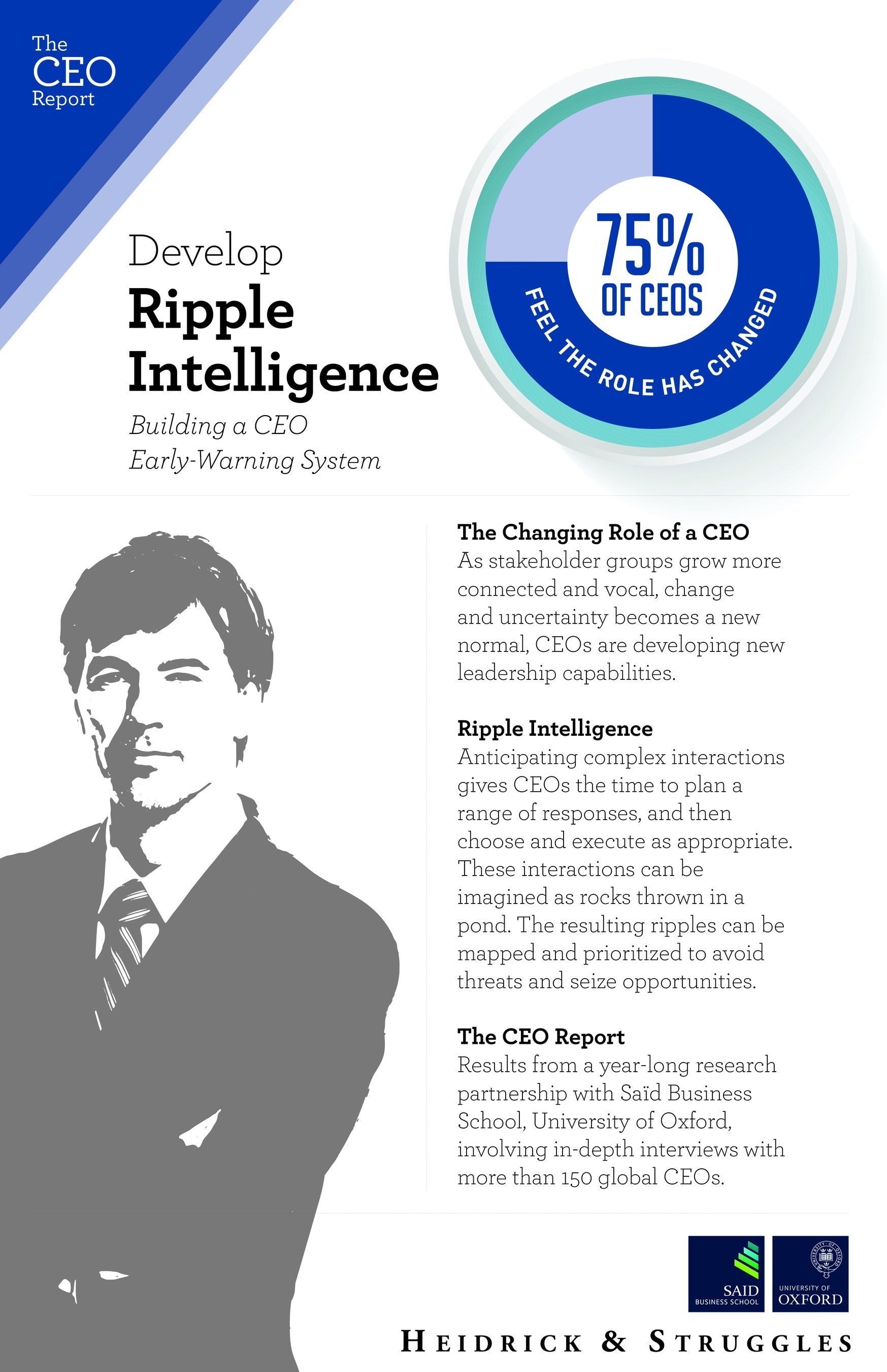 The CEO Report - Ripple Intelligence Infographic