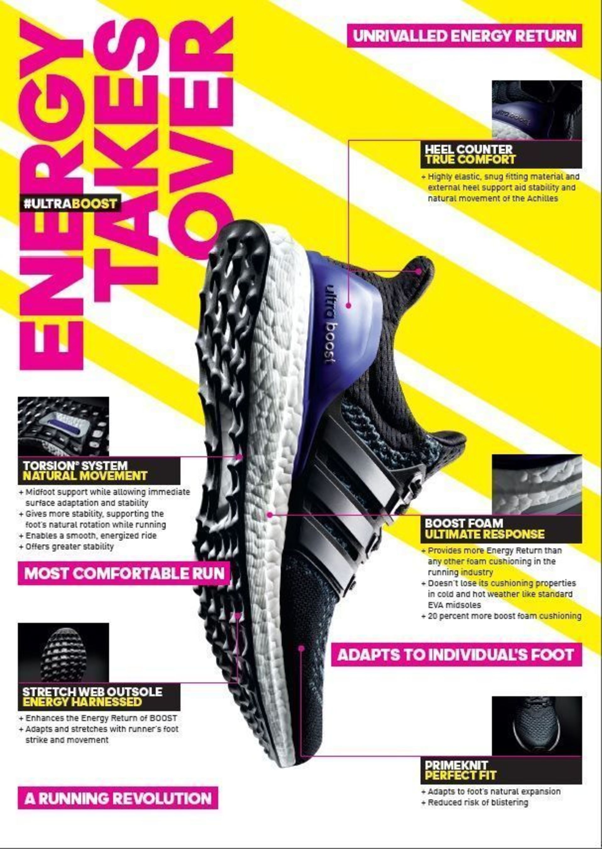 adidas Ultra BOOST: the technology - infographic (PRNewsFoto/adidas)