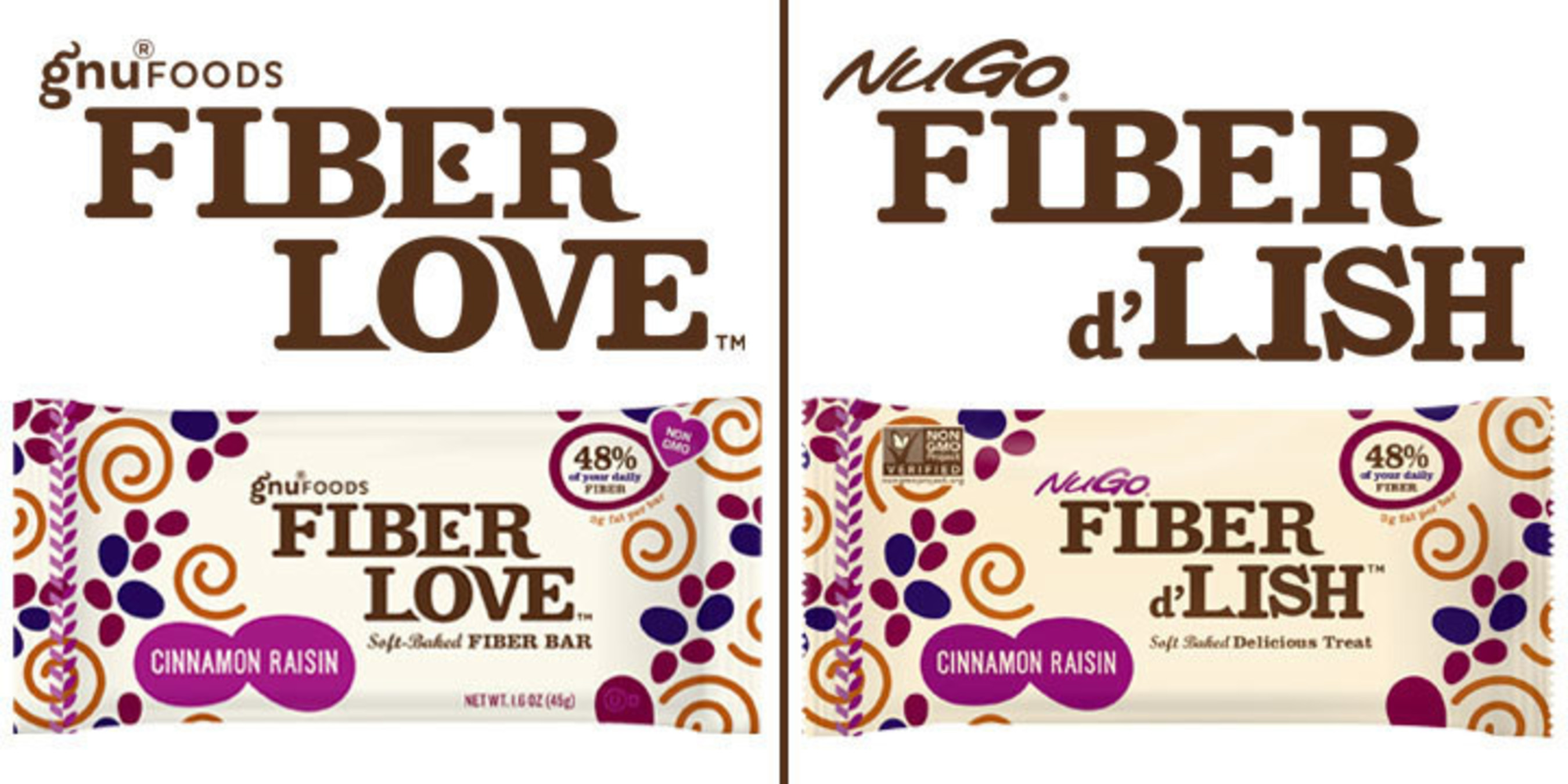 NuGo Nutrition acquires Gnu Foods Fiber Love. New name of Fiber d'Lish, with the same soft-baked, delicious recipe. Fiber with the taste you crave.