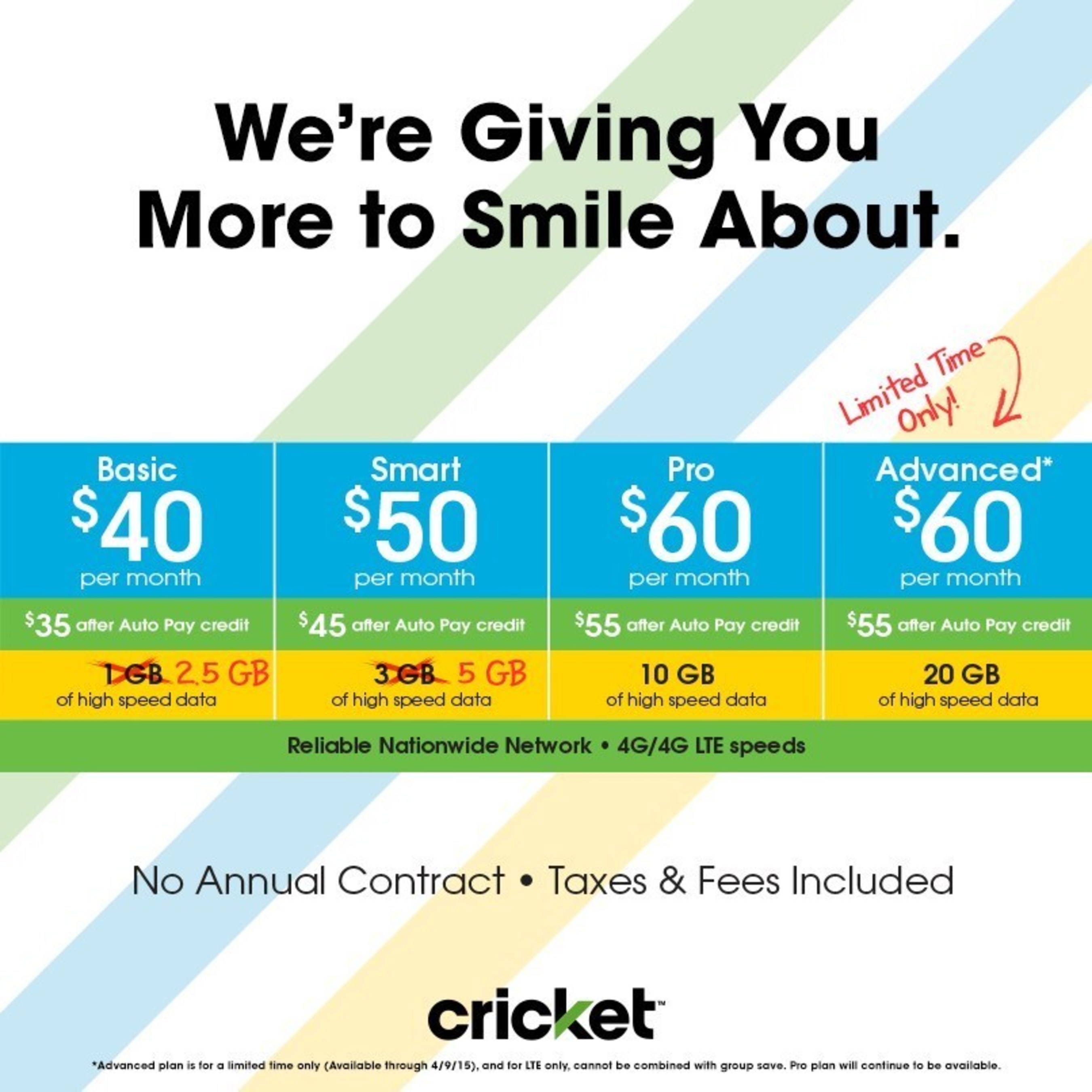 For a limited time only, Cricket to offer 20GB of high speed LTE data for $55/mo, after $5 Auto-Pay credit