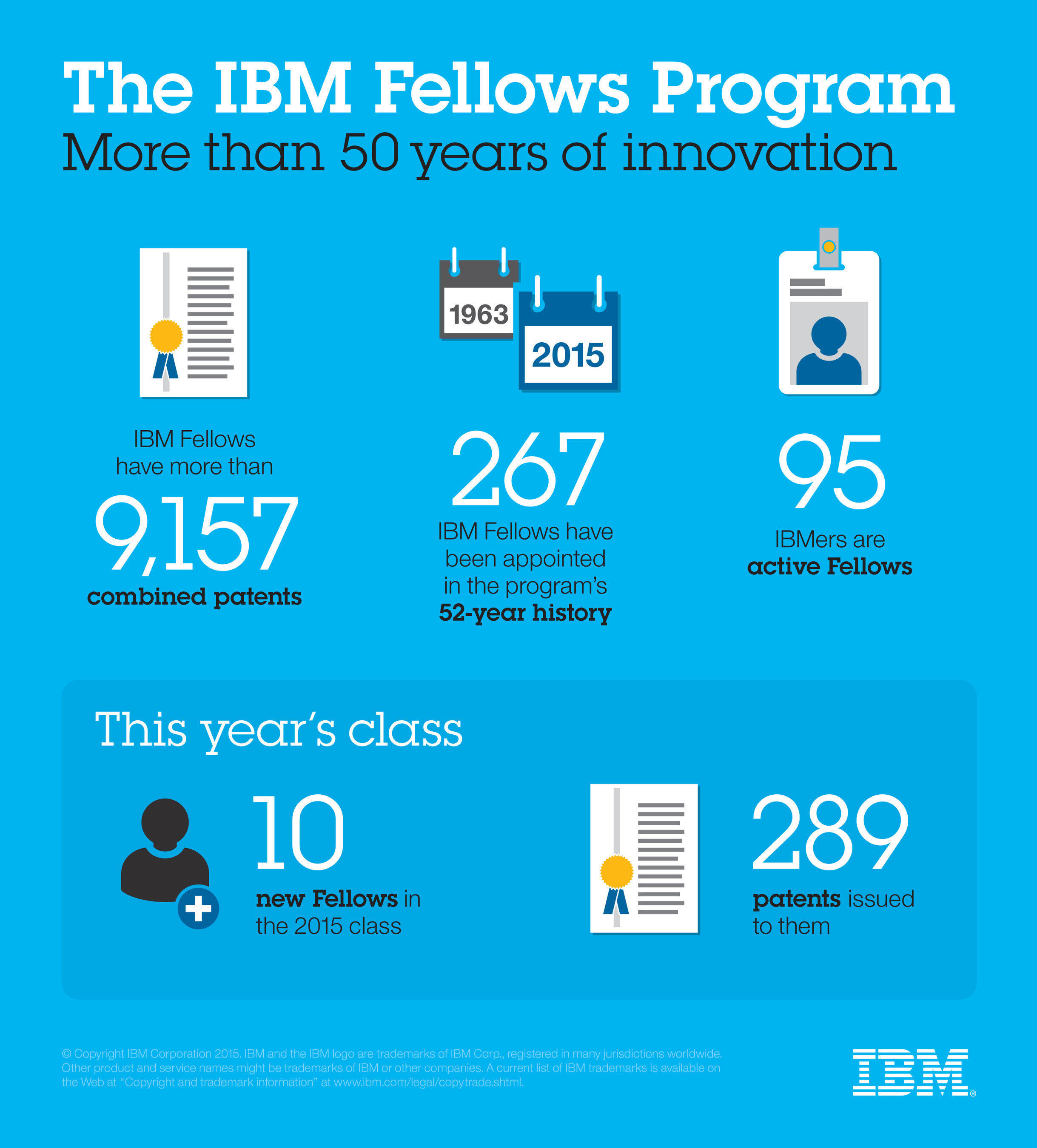 Meet the class of 2015, and their place in IBM history.