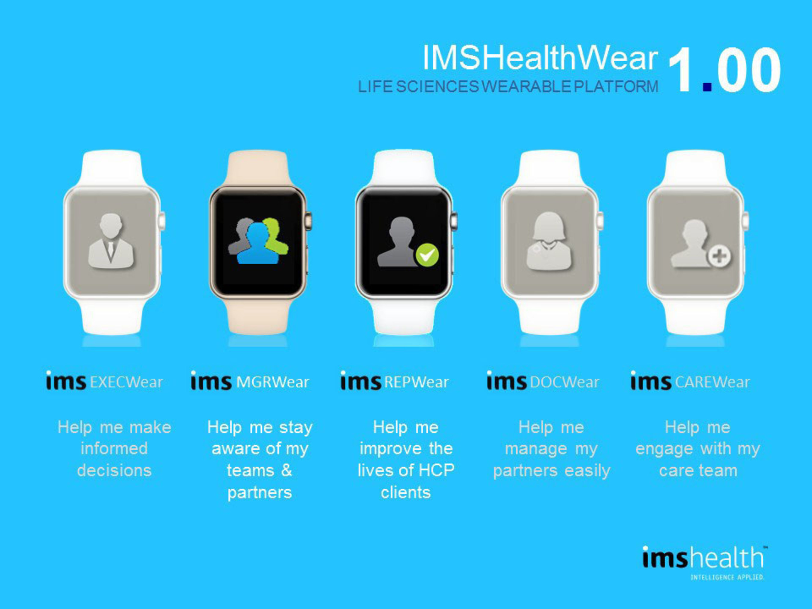 Screen shots of IMS HealthWear App 