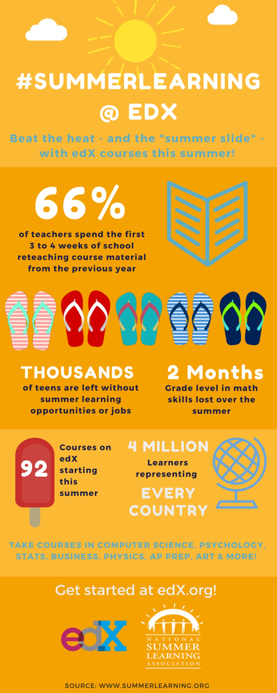 edX Summer Learning infographic