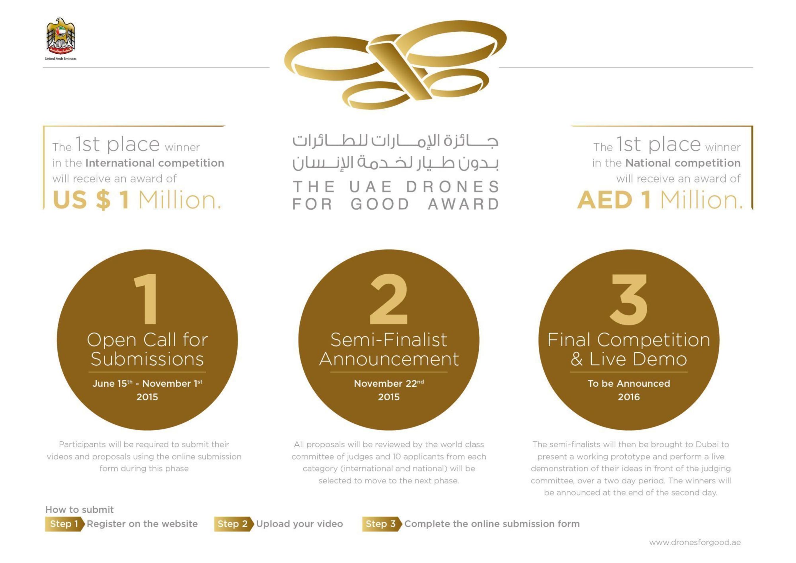 Drones for Good - Timeline Infograph (PRNewsFoto/The 'UAE Drones for Good Award')