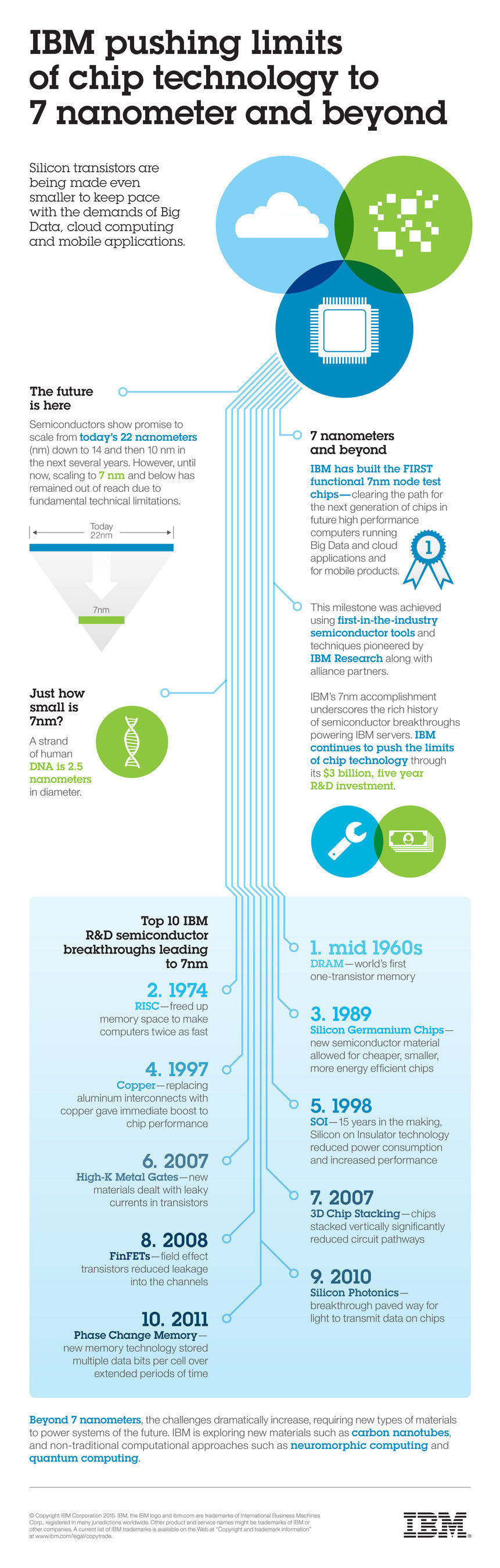Infographic - IBM Pushing Limits of Chip Technology to 7 nanometer and Beyond