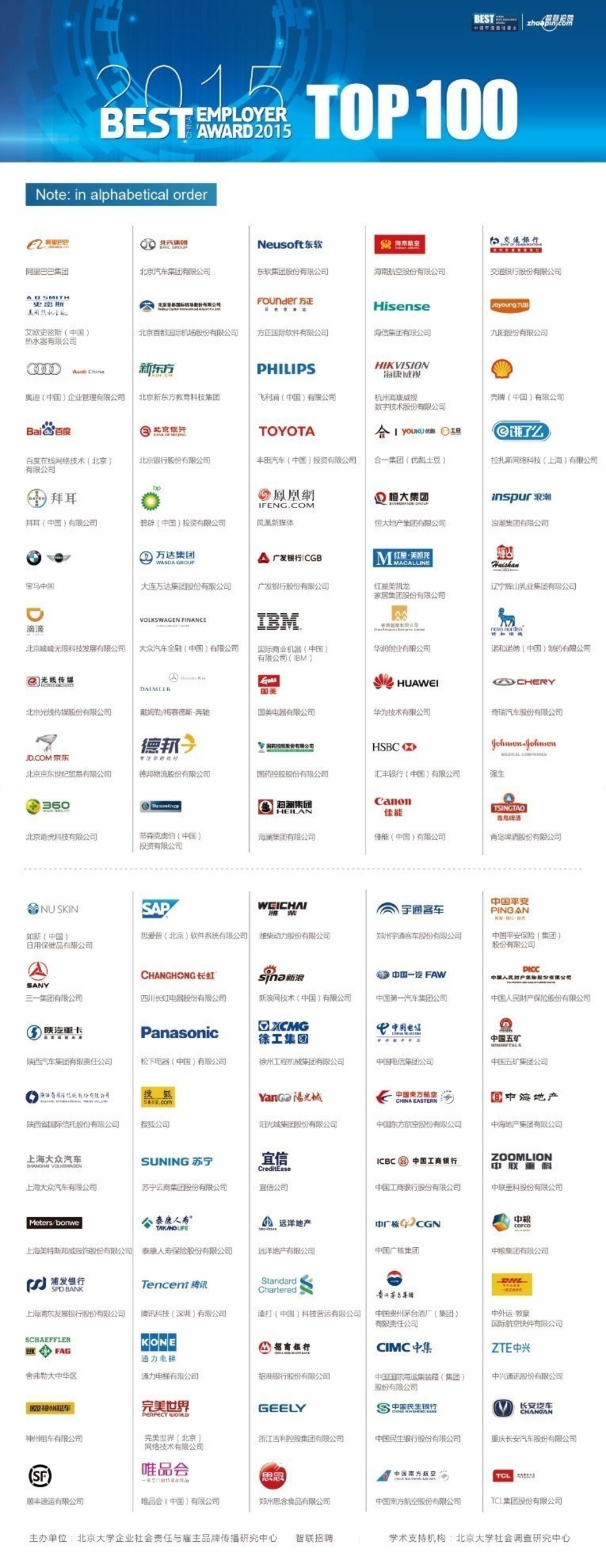 2015 Top 100 Employers in China