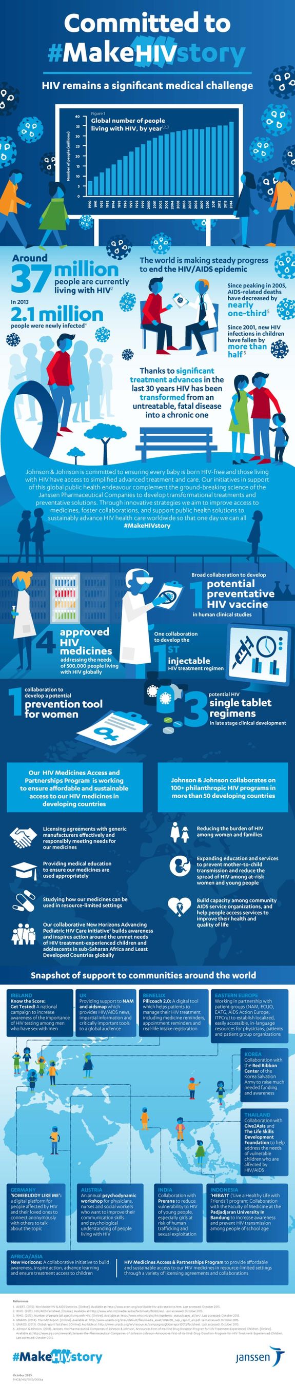 Learn more about HIV and what Janssen is doing to help #MakeHIVstory (PRNewsFoto/Janssen-Cilag International NV) (PRNewsFoto/Janssen-Cilag International NV)