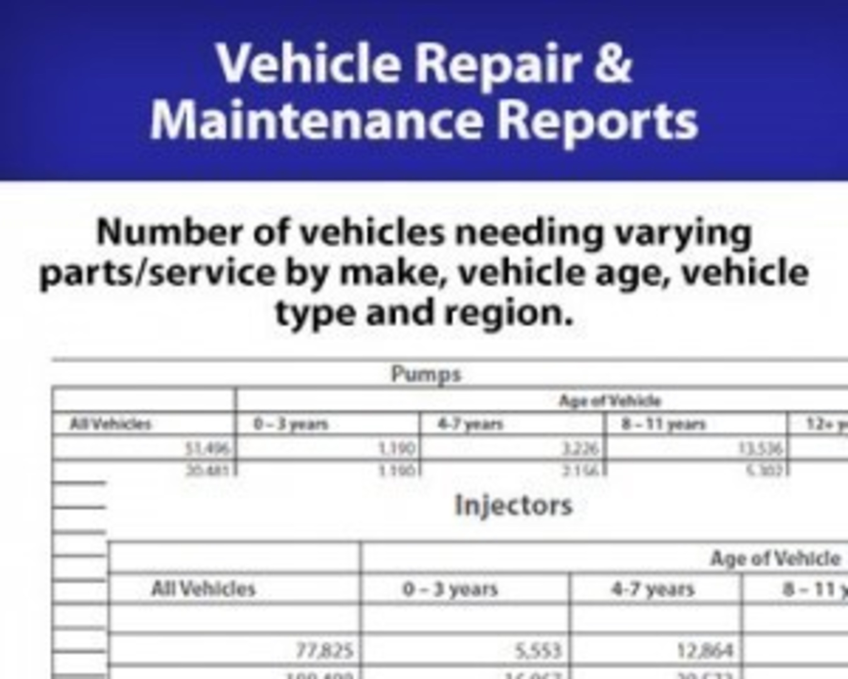 Vehicle Repair and Maintenance Reports Now Available from Hedges & Company