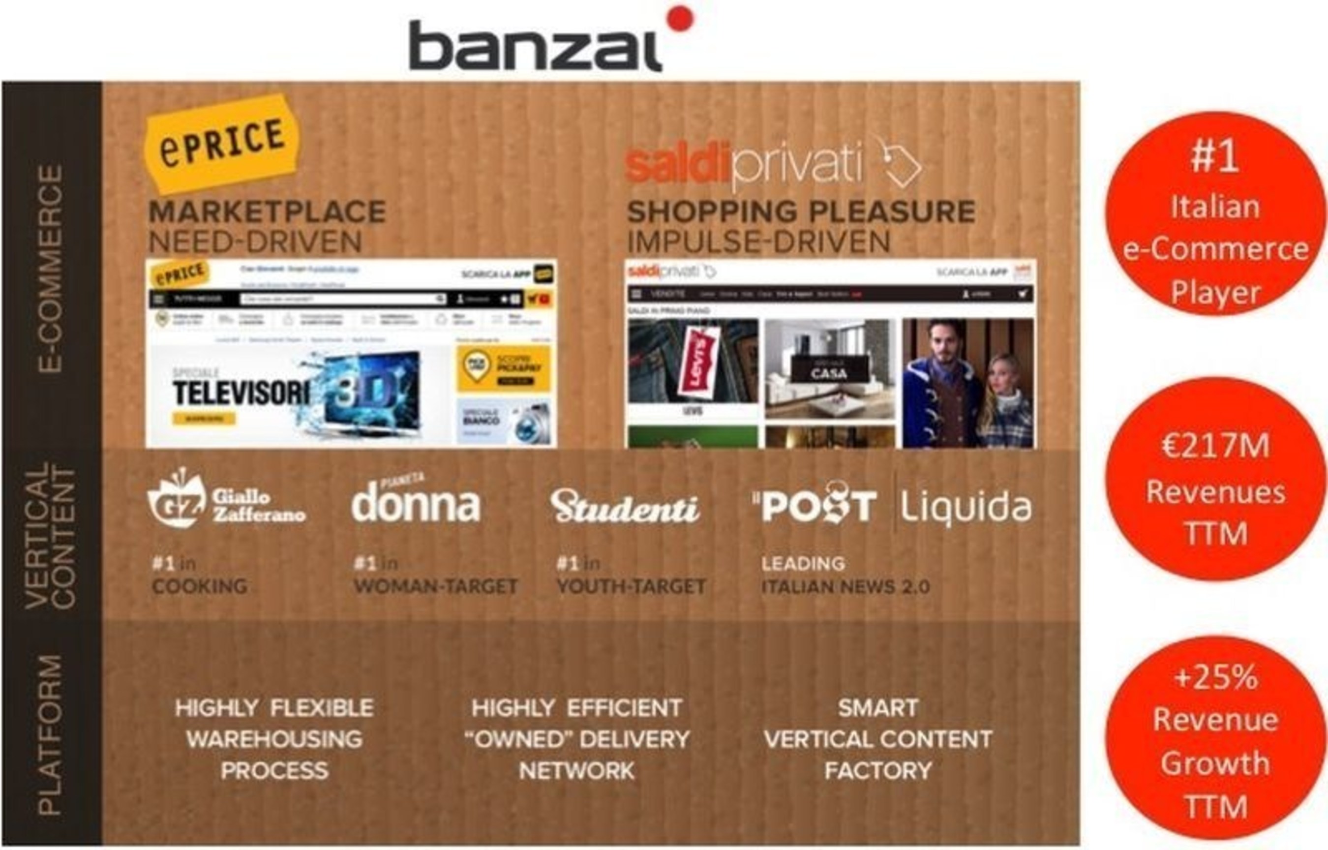 BANZAI IN A BOX (PRNewsFoto/Banzai Spa) (PRNewsFoto/Banzai Spa)