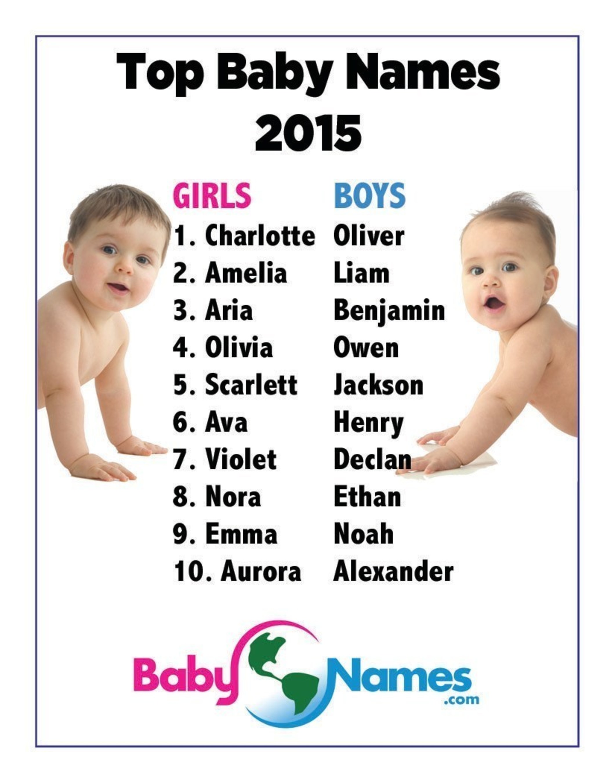 Charlotte and Oliver Top Most Popular Baby Names of 2015