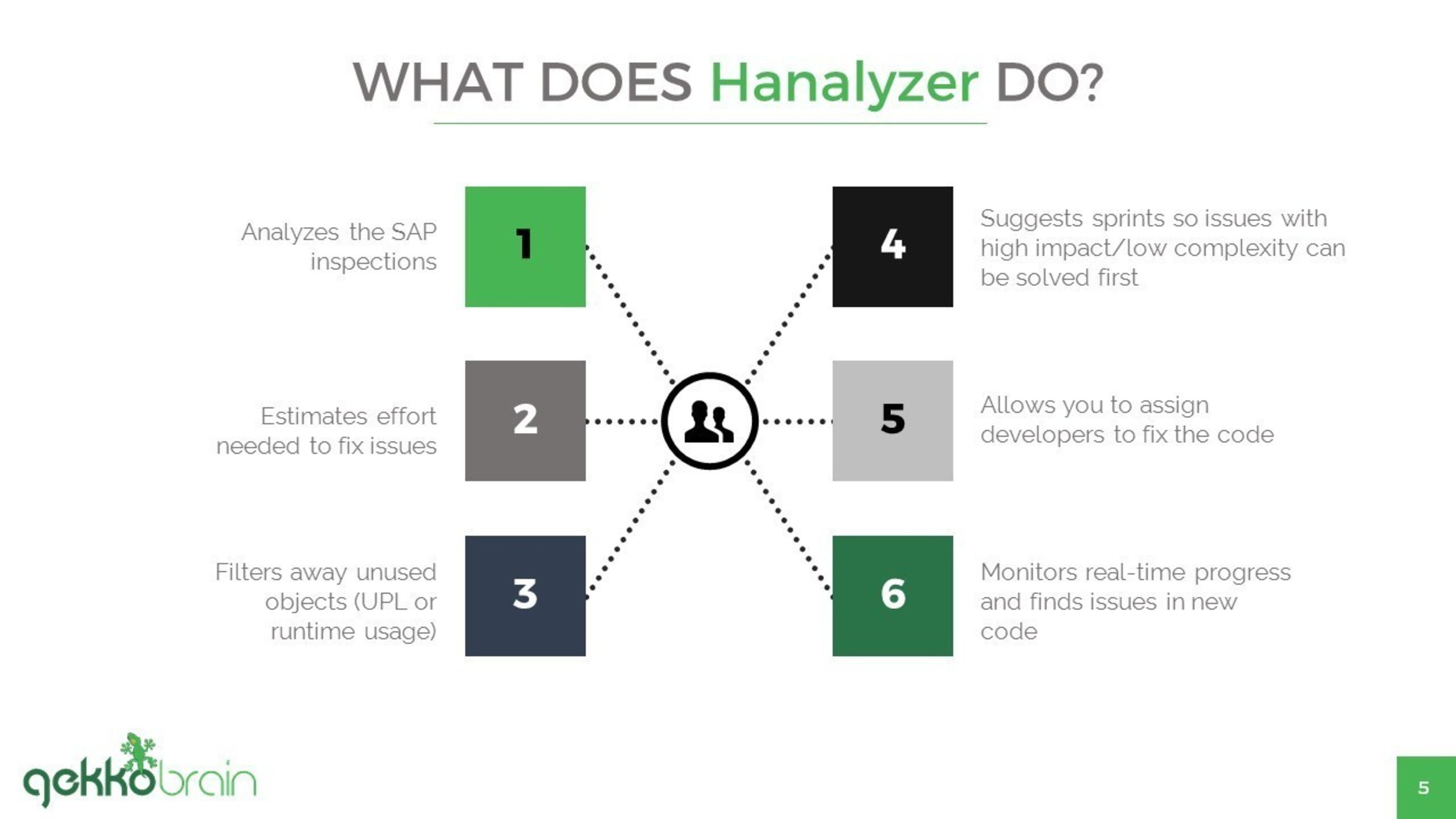 Hanalyzer is designed to help SAP users quickly get their custom code ready for HANA. After an upgrade, Hanalyzer keeps track of new code to ensure that it's still HANA ready.