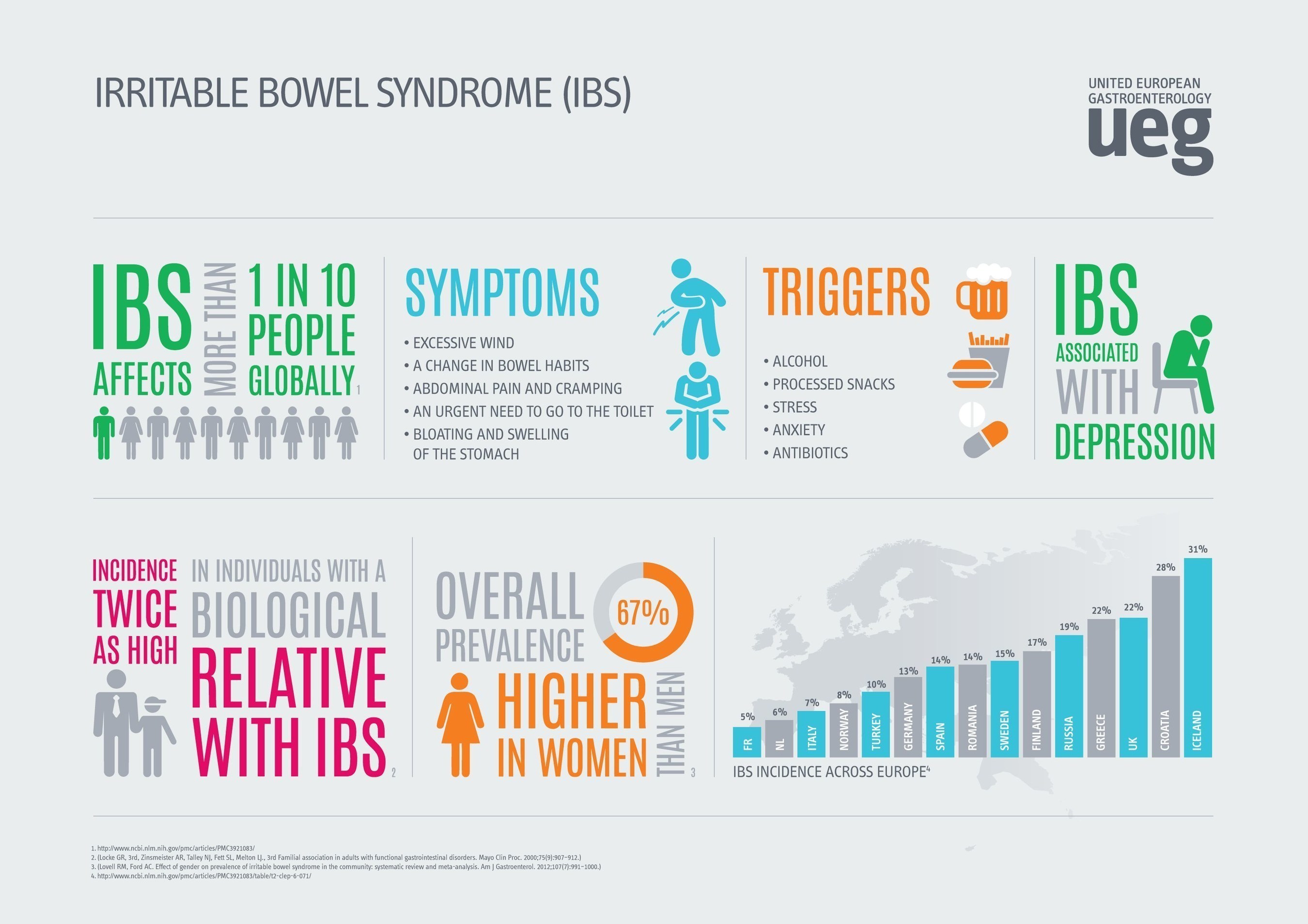 IBS Infographic (PRNewsFoto/UEG)