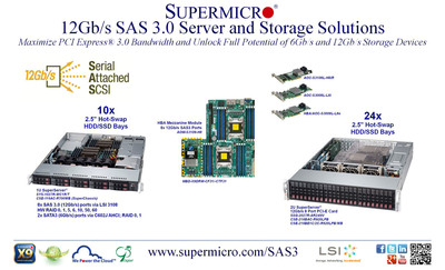 Supermicro® 12Gb/s SAS 3.0 서버 솔루션, 저장장치 입출력 두 배 성능 제공