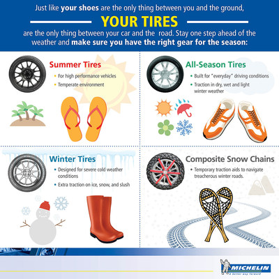 Michelin Encourages Everyone To Get #Ready4Winter