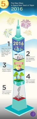 (WDC Taipei 2016) Five New Ways to Spend New Year's in Taipei (PRNewsFoto/Taiwan Design Center)