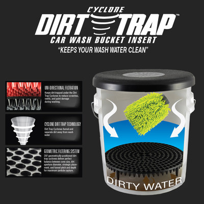 The Cyclone Dirt Trap is a car wash filter that uses nearly 300 cyclonic  funnels to trap dirty wash water under the filter and keep…