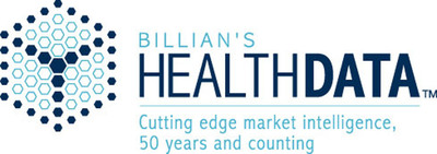 Billian's HealthDATA Bolsters Hospital Database With Addition of Physician Data