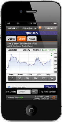 ShareBuilder Premieres Mobile Investing Application