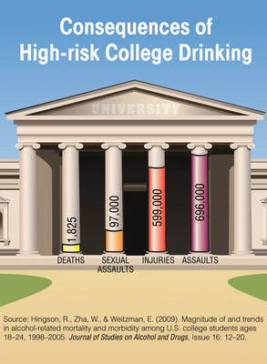 Fall Semester - A Time For Parents To Discuss The Risks Of College Drinking
