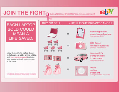 eBay Invites Consumers to Join the Fight Against Breast Cancer
