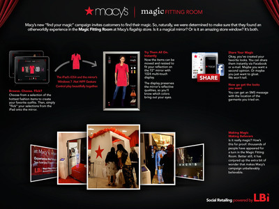 LBi Brings 'Fitting Room Magic' to Macy's