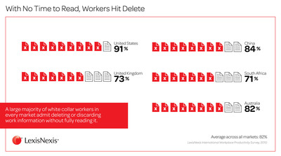 Interactive Player Available:  LexisNexis 2010 International Workplace Productivity Survey