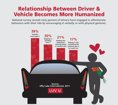 Love Me, Love Me Not? Americans' Response is Loud and Clear When It Comes To Their Vehicles