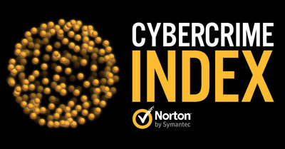 New Norton Cybercrime Index Provides Daily News Alerts on Top Threats &amp; Scams
