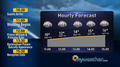 The Royal Forecast: MyWeather Predicts Brollies and Clouds at Westminster Abbey for Big Day