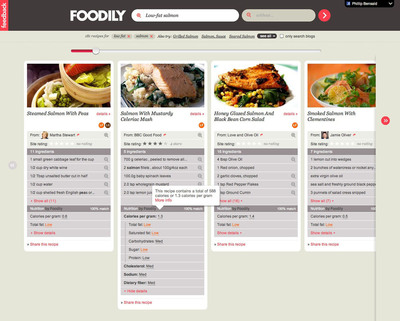 Foodily to Give Food Lovers Instant Access to In-Depth Nutrition Information for Recipes Across the Web
