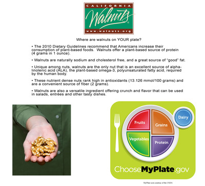 Where are Walnuts on YOUR plate?