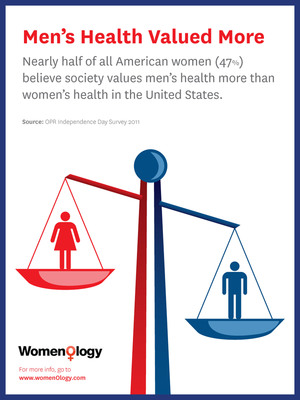 Women Have Much to Celebrate this Independence Day, But "Independence" Comes With a Price: Their Health