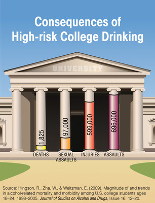 Fall Semester - A Time for Parents To Discuss the Risks of College Drinking