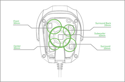 Razer Announces the World's First True 7.1 Surround Sound Gaming Headset