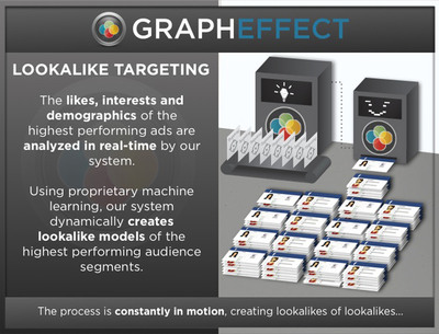 GraphEffect Officially Launches Facebook Advertising Lookalike Targeting System and Announces All-Star Advisory Board