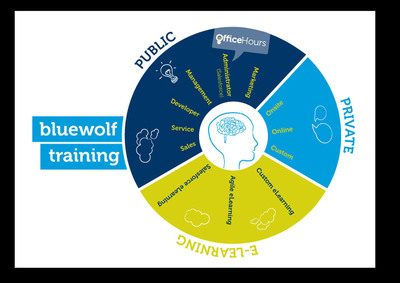 Bluewolf Launches New Jobs Initiative to Arm IT and Business Professionals with Skills Needed to Support Agile Enterprise