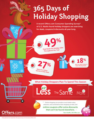 87 Percent of U.S. Consumers Expect to Spend Same or Less in 2011 Holiday Shopping Season Due to Economy