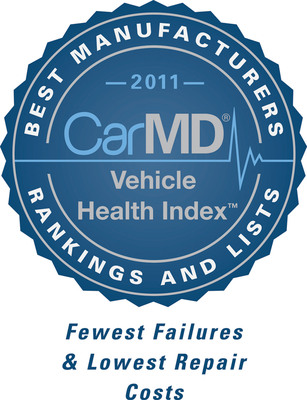 CarMD Vehicle Health Index Ranks Top Vehicles and Manufacturers